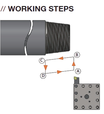 Auto Rapid Threading